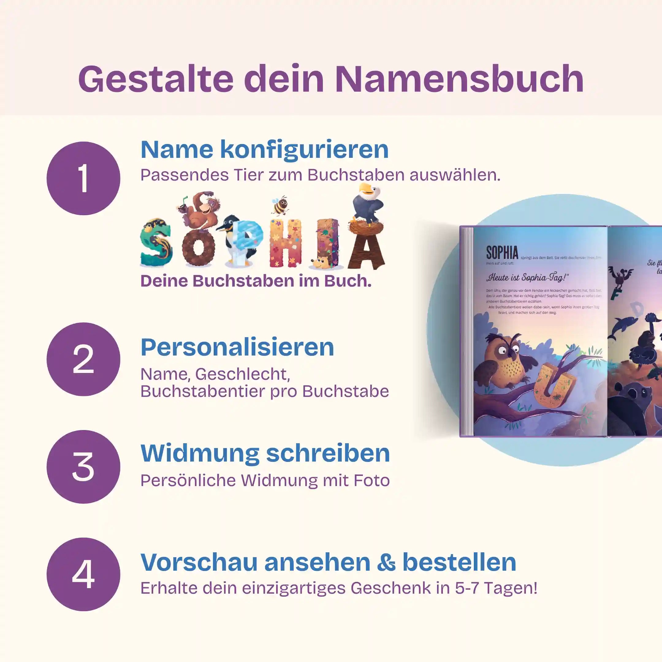 In 4 Schritten zu deinem Namensbuch: Name konfigurieren - Personalisieren (Geschlecht, Buchstabentier pro Buchstabe) - Widmung schreiben mit Bild - Vorschau prüfen & bestellen und dein einzigartiges Geschenk in 5-7 Tagen erhalten
